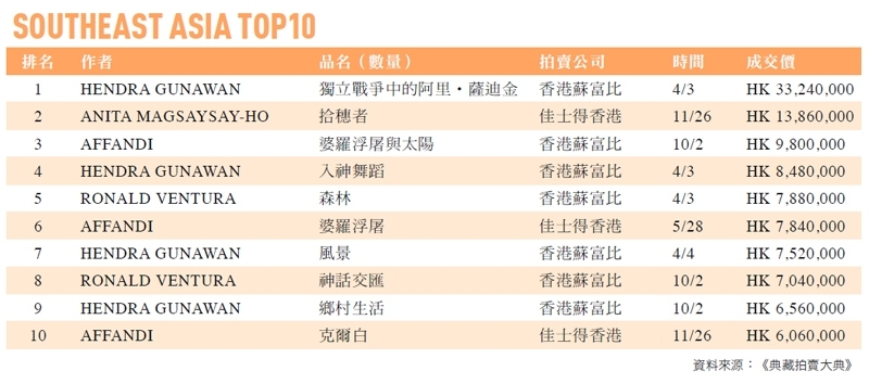 成長趨緩之下 各國代表浮出檯面