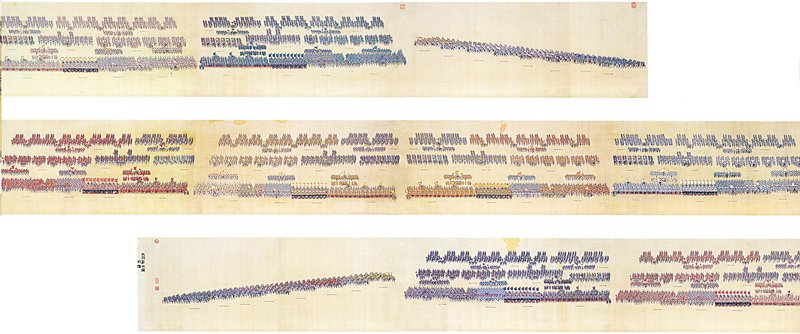 清〈乾隆大閱圖〉之第三卷（局部），絹本設色，68×1,550厘米，現為美國私人收藏。