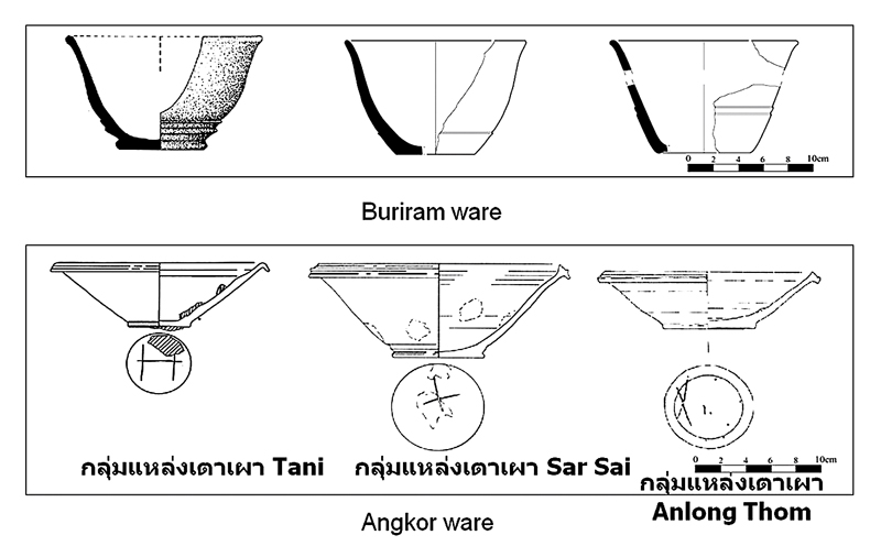 Buriram窯址群製品較厚重,吳哥地域的Tani窯製品口緣部位外張斜敞,口緣頂端外折為其特徵。