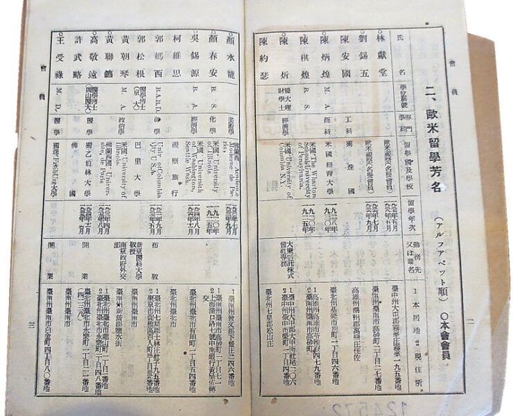 杜聰明編1941年《臺灣歐美同學會名簿》，記「林獻堂，歐米視察（名譽會員），留學年次：1927年5月－1928年5月」。
