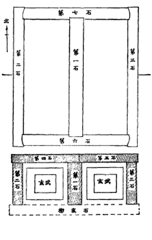安漢里畫像石槨墓結構示意圖，《考古》1985：12，頁1132。