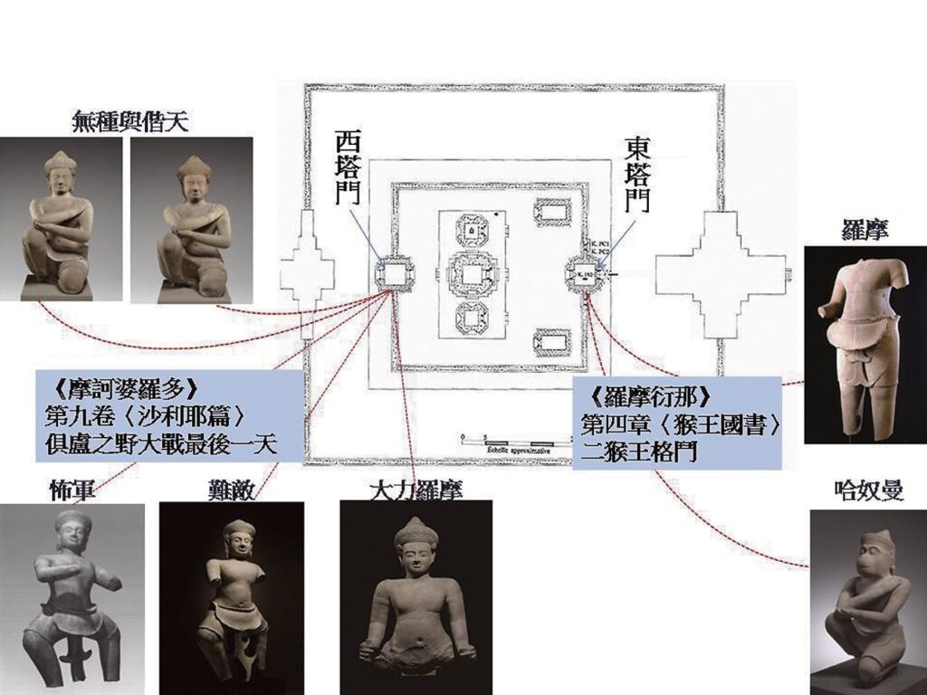 震廟東西塔門雕塑位置示意圖,筆者依《New York Times》http://www.nytimes.com/interactive/2013/05/16/arts/design/from-jungle-to-museum-and-back.html?ref=design圖片編修。