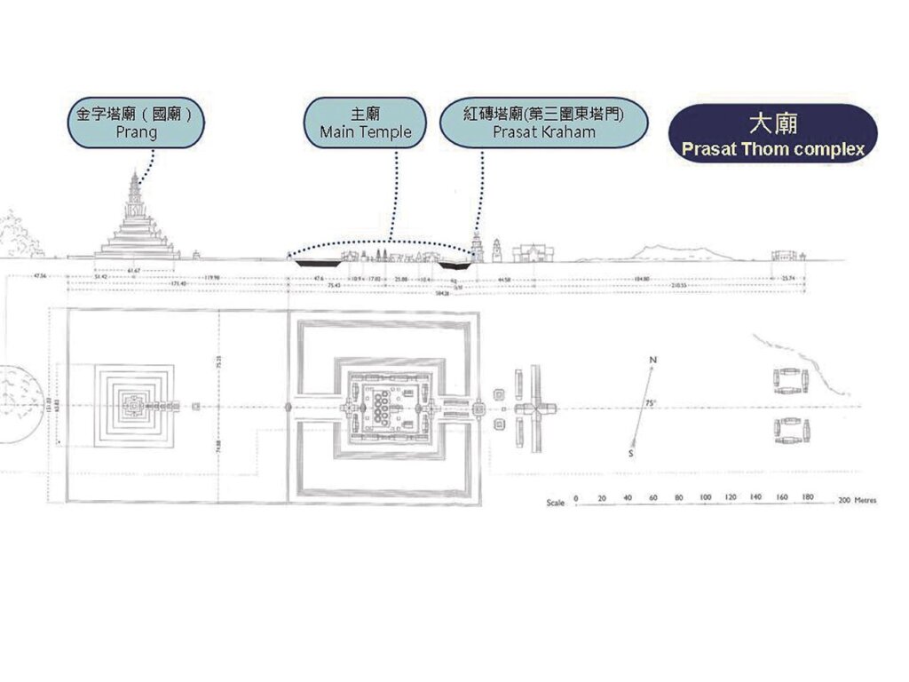 Prasat Thom Complex平、立面圖,引自Jessup, Helen Ibbitson《Art & Architecture of Cambodia》,2004, pp.90~91。
