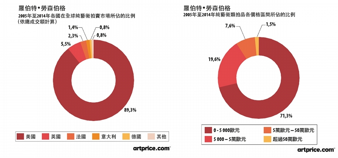 把名家帶回家