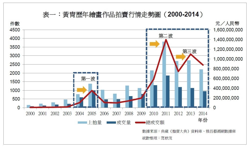 製表／范欣茂