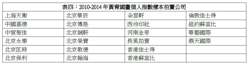 製表／范欣茂