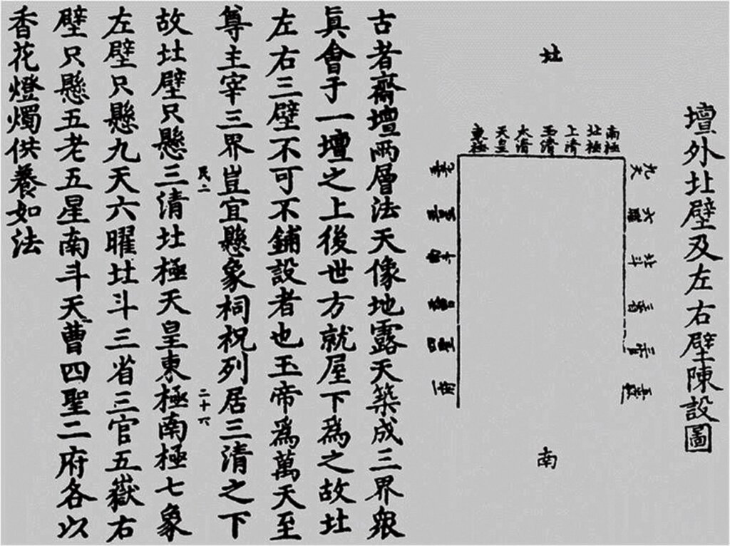〈壇外北壁及左右壁陳設圖〉，13世紀《靈領教濟度金書》，收錄於《道藏》。