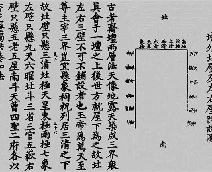 〈壇外北壁及左右壁陳設圖〉，13世紀《靈領教濟度金書》，收錄於《道藏》。