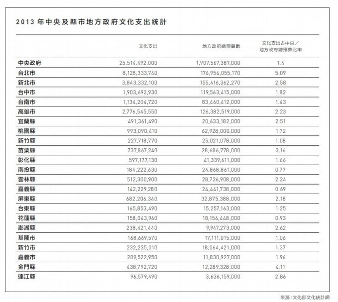 終結文化政策的大迷航！