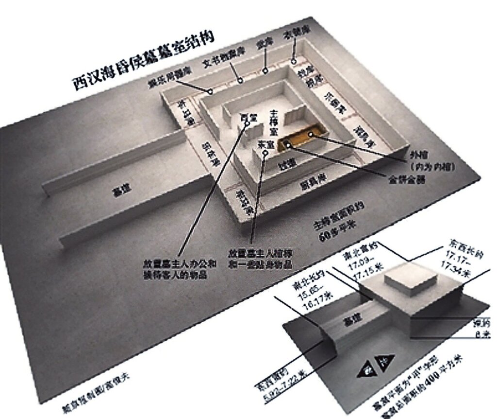 探祕江西海昏侯墓──21世紀迄今，漢墓考古最大發現 3