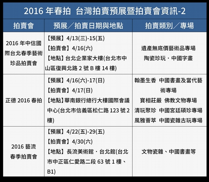 4/8更新! 拍賣動態時程表