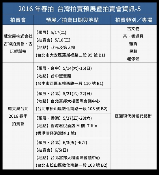 4/8更新! 拍賣動態時程表