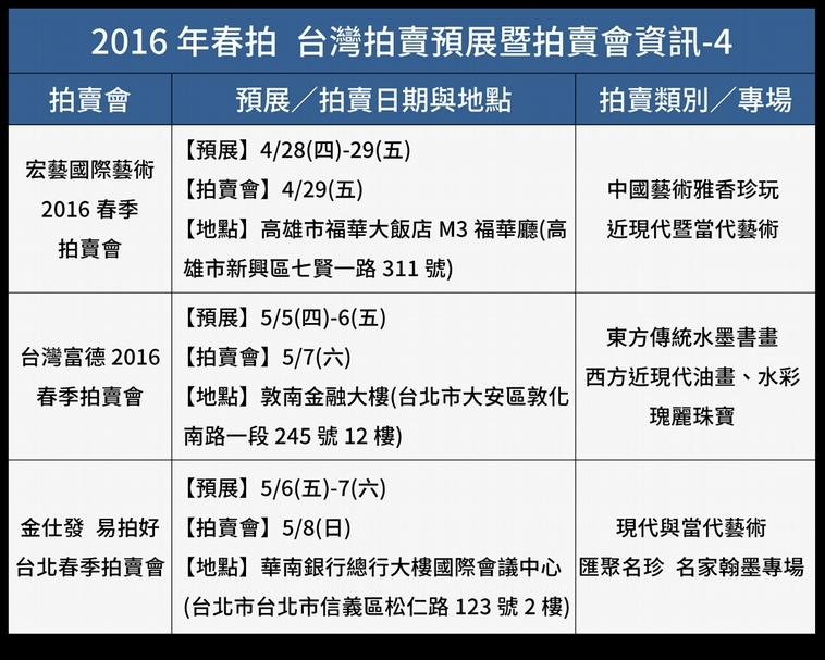 4/8更新! 拍賣動態時程表