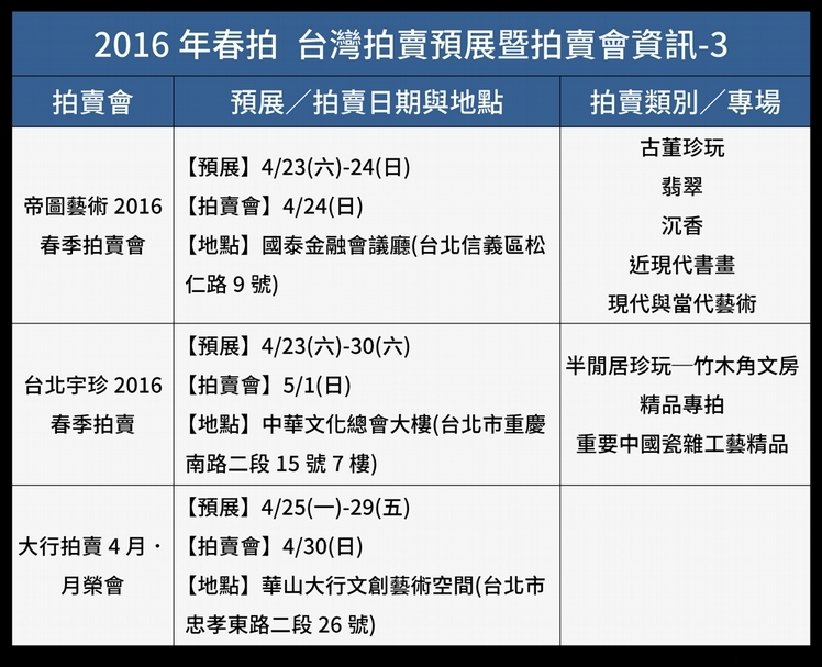 4/8更新! 拍賣動態時程表