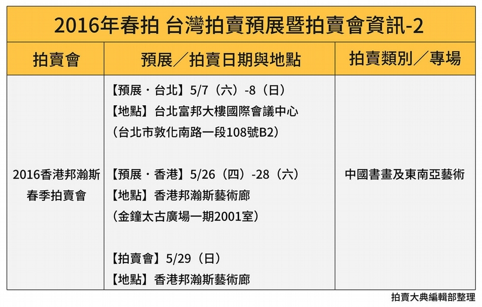 5/5更新! 拍賣動態時程表