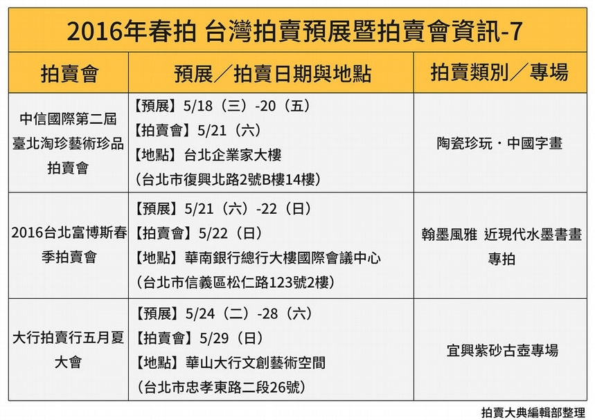 5/5更新! 拍賣動態時程表
