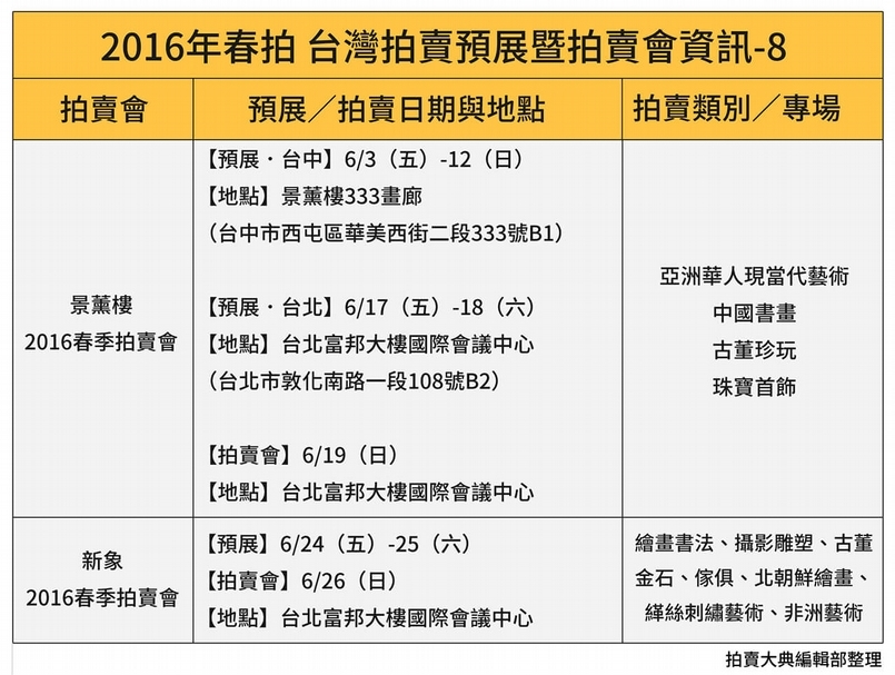 5/5更新! 拍賣動態時程表