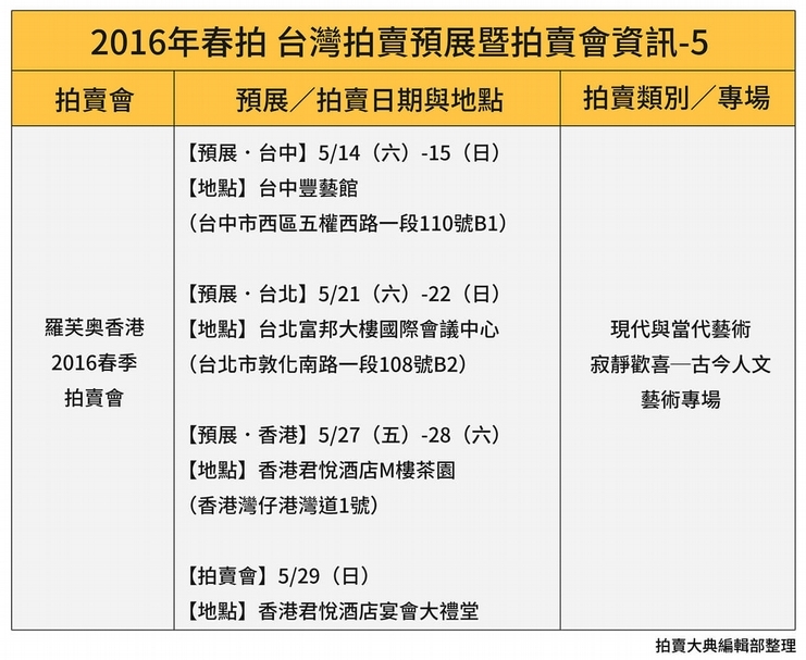 5/5更新! 拍賣動態時程表