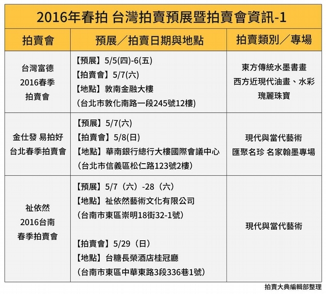 5/5更新! 拍賣動態時程表