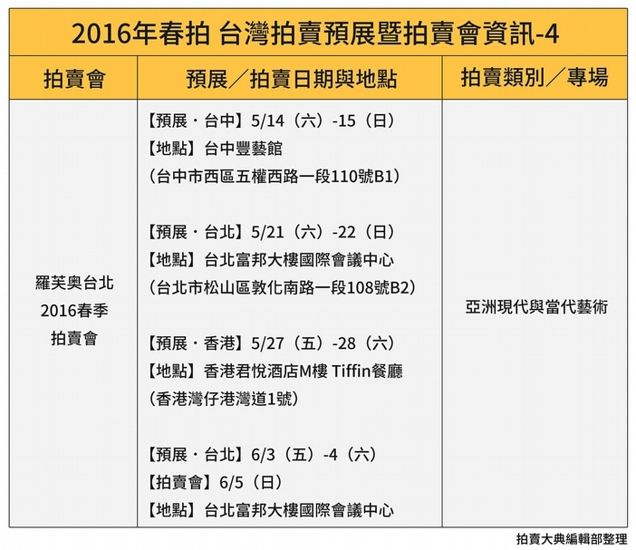5/5更新! 拍賣動態時程表
