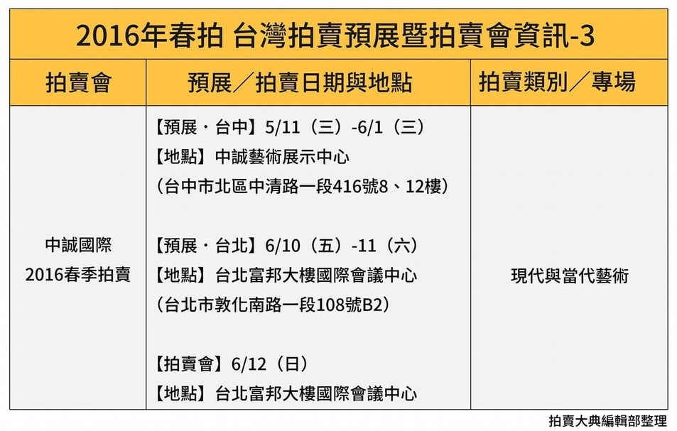 5/5更新! 拍賣動態時程表