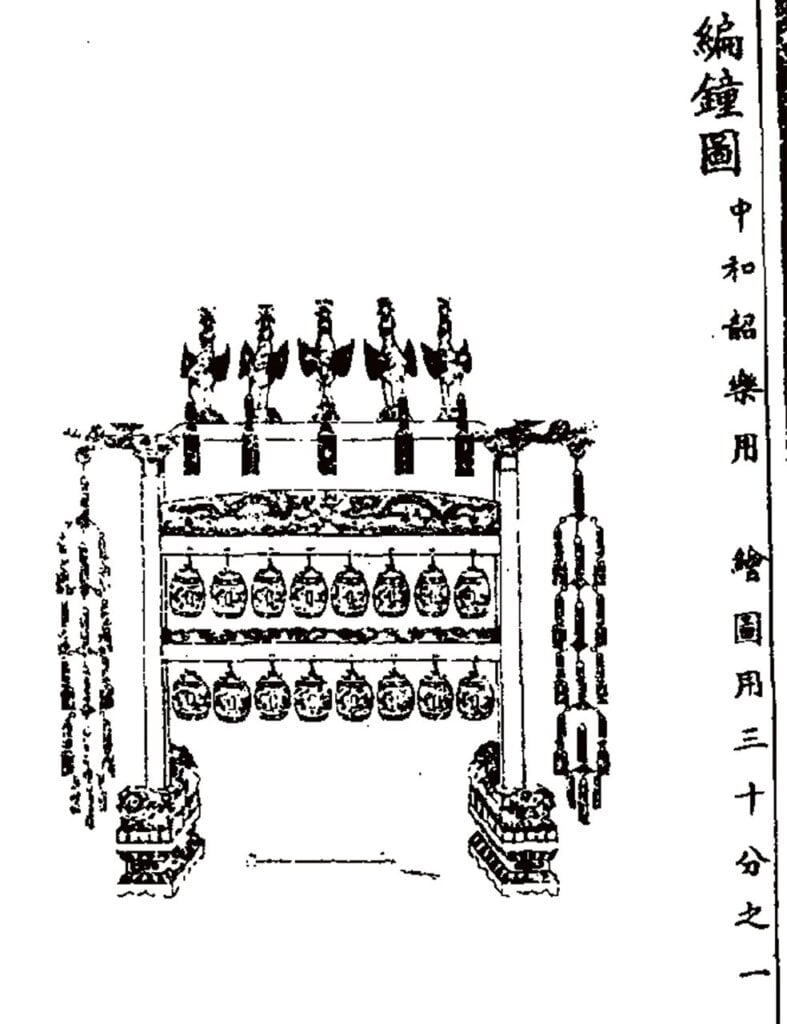 中和韶樂編鐘圖《欽定大清會典圖．卷三十六》。