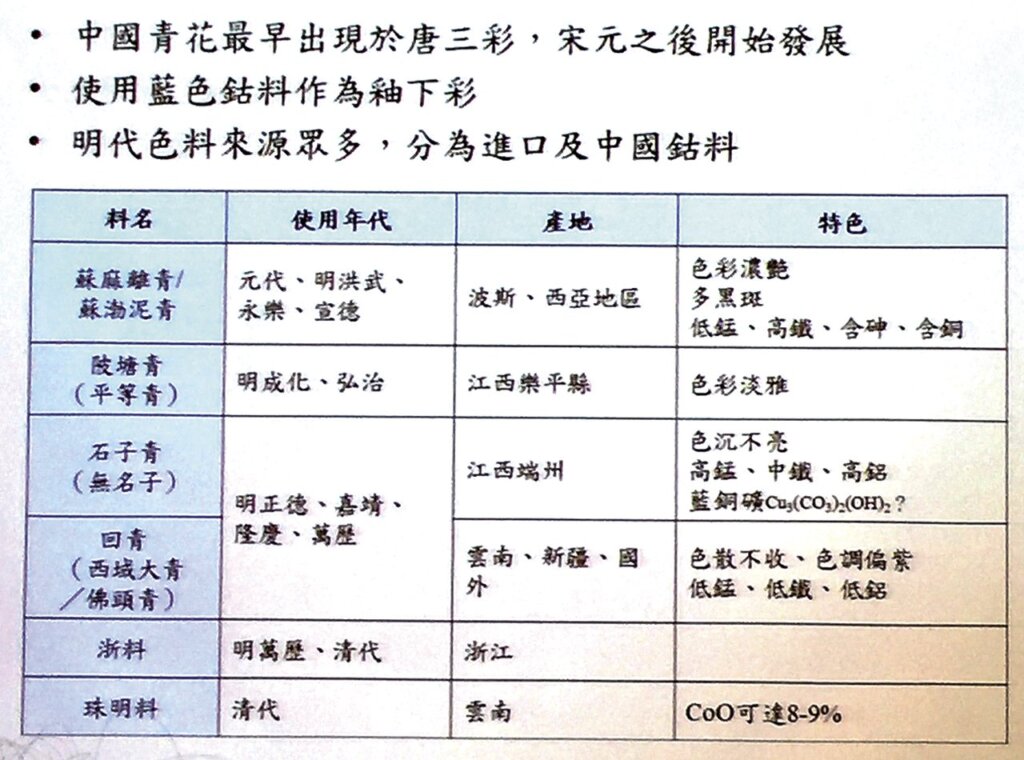 文物vs.科技──國台博「2016非破壞性文物材質檢測工作坊」 6