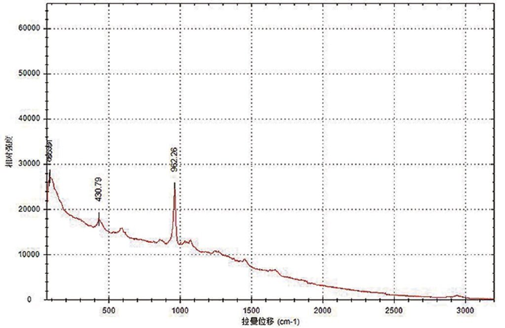 媒合多材質的修復工藝──修復案例5：清代〈花梨木嵌玉石人物頂豎櫃〉 32