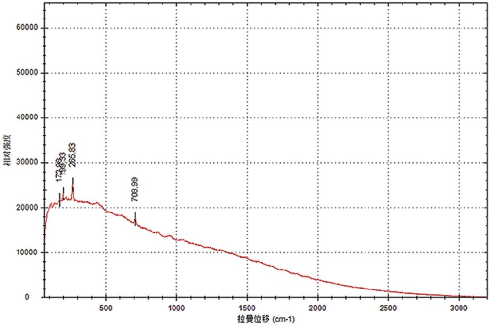 媒合多材質的修復工藝──修復案例5：清代〈花梨木嵌玉石人物頂豎櫃〉 17