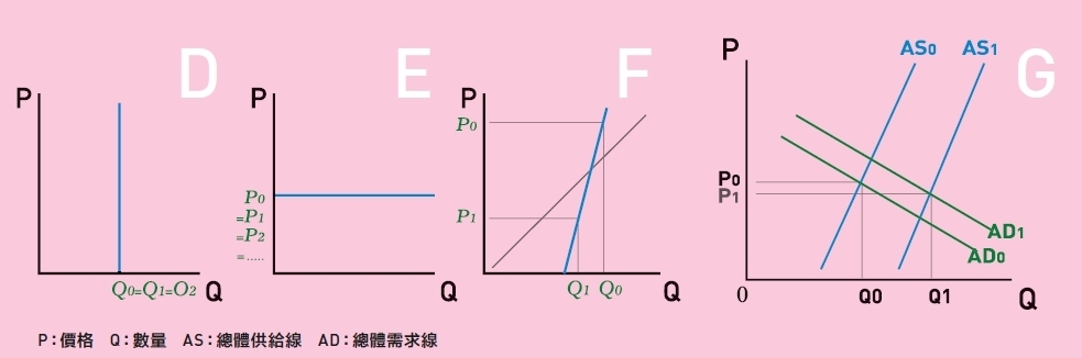【政策篇】杯水何以車薪？