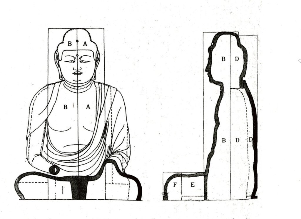 寄木刨空雕造法示意圖：平等院〈阿彌陀佛像〉。圖版出處：《Portraits of Chōgen：The Transformation of Buddhist Art in Early Medieval Japan》，pl.95。