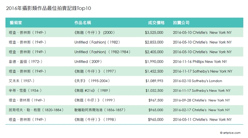 創造時代的品味 反映市場走勢的攝影作品
