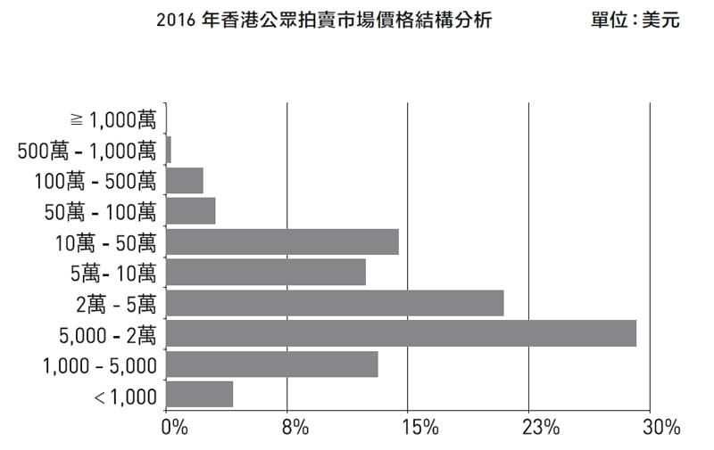 香港，難以抗拒的魅力