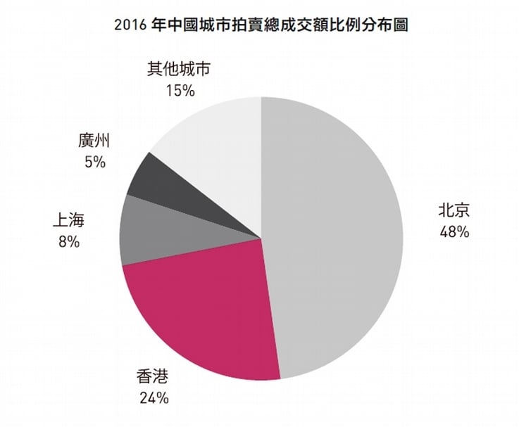香港，難以抗拒的魅力