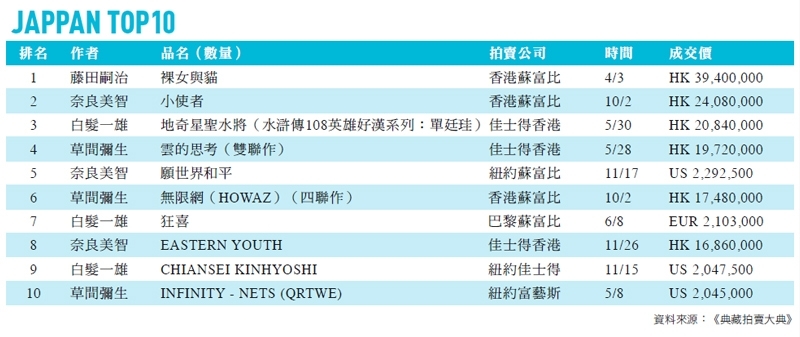 穩住陣腳的一級戰將下 藤田嗣治黑馬突圍