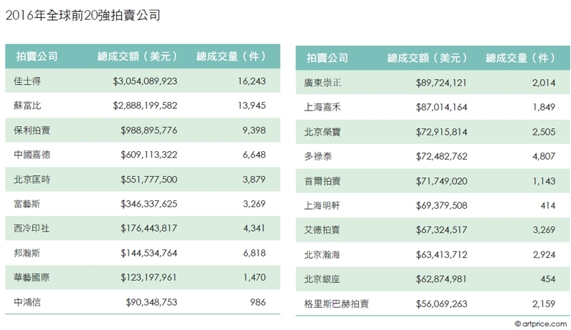 動盪下的挑戰 2016全球藝術市場總結