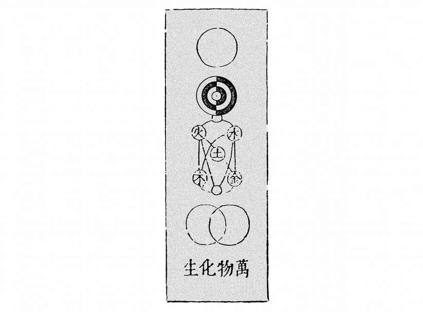 陳界仁│多重辯證圖 藝術家提供