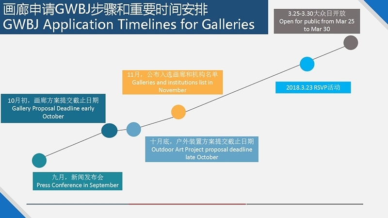 GWBJ畫廊申請重要時程安排。圖片提供：畫廊週北京