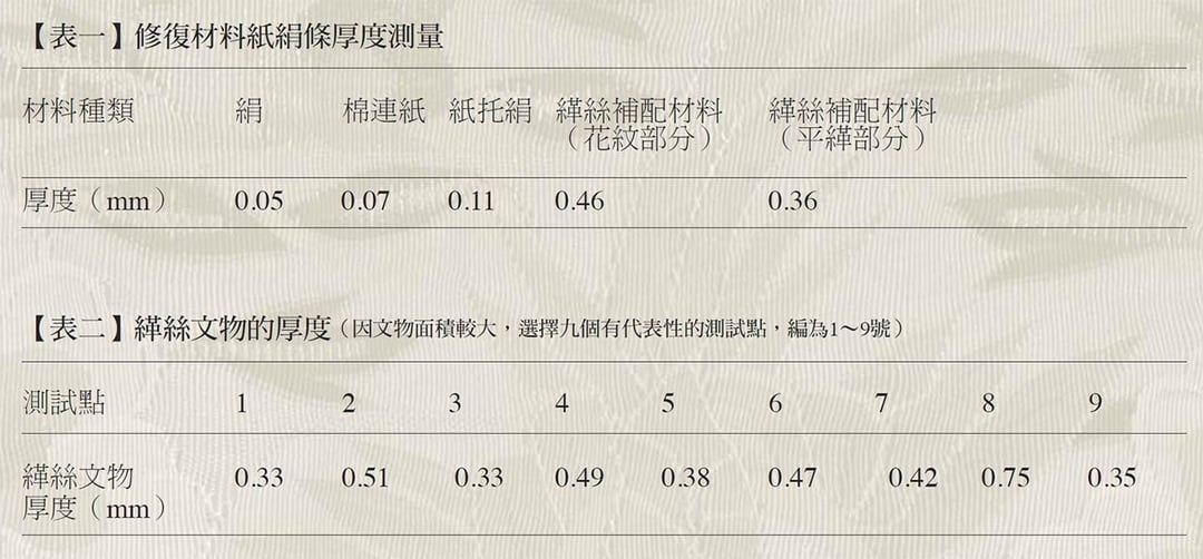 【表一】、【表二】。圖∣史寧昌、陳楊、巨建偉、李鹿