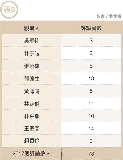 論台新藝術獎「第三共和」主要缺陷