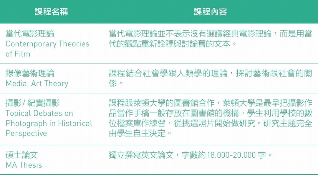 荷蘭攝影教育：跨領域的學習與挑戰