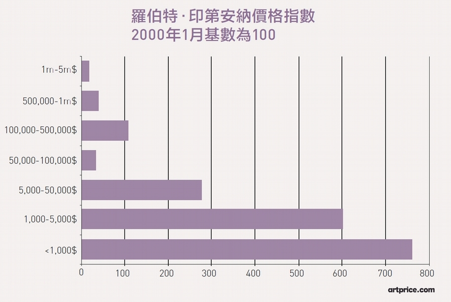 從LOVE到HOPE：符號藝術家羅伯特．印第安納