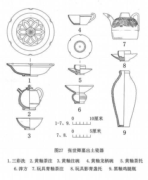圖11 張世卿墓出土瓷器。圖│賈方舟（西南民族大學旅遊與歷史文化學院）、郝紅星（鄭州市文物考古研究院）