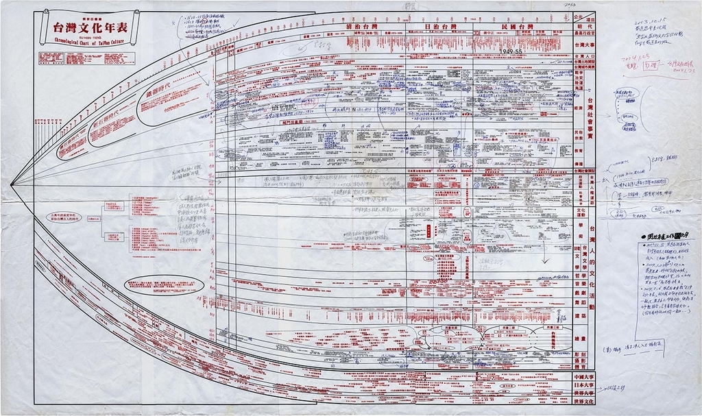 蘇新田《臺灣文化年表》，大圖輸出，150x227.5cm，2018。（藝術家提供）