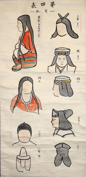 江馬務 (1884-1979)《平安朝初期神像的服飾（第四髮型）》，紙本、設色，132.5x65cm，京都，1917。（京都市立藝術大學藝術資料館典藏、京都大學博物館聯盟提供）