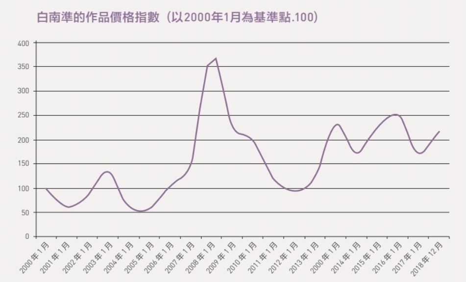 新興科技與藝術創作:擴增實境藝術