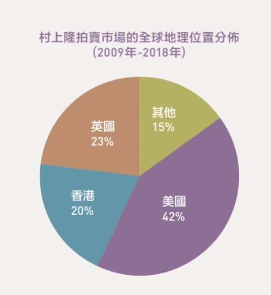 新興科技與藝術創作:擴增實境藝術