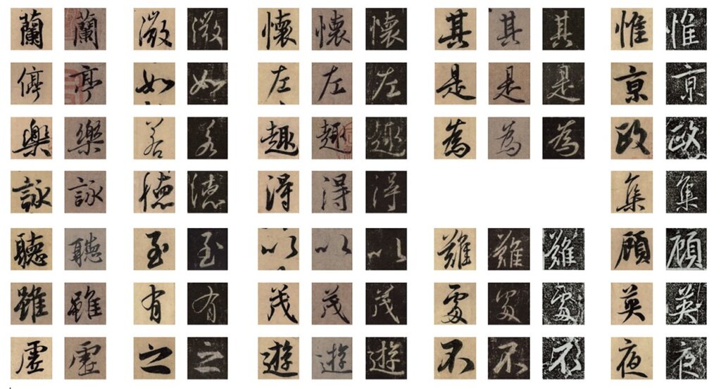 〈鶺鴒頌〉與王羲之書蹟比較