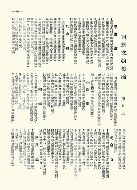 民國44年12月25日發刊的《南瀛文獻》，詳細分類更清楚的記載收藏地點與人士。（沈伯丞提供）