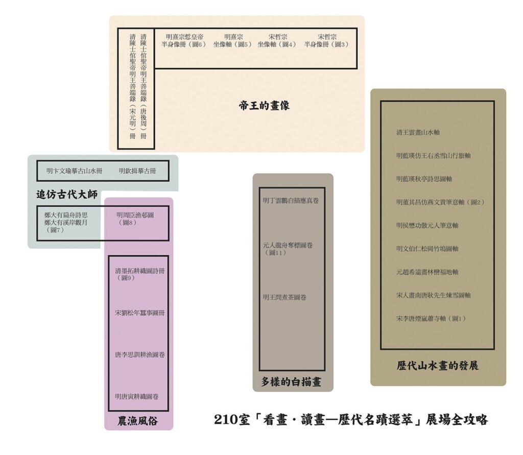 看畫．讀畫──五大主題全攻略 策展人帶看故宮歷代名蹟選萃 6